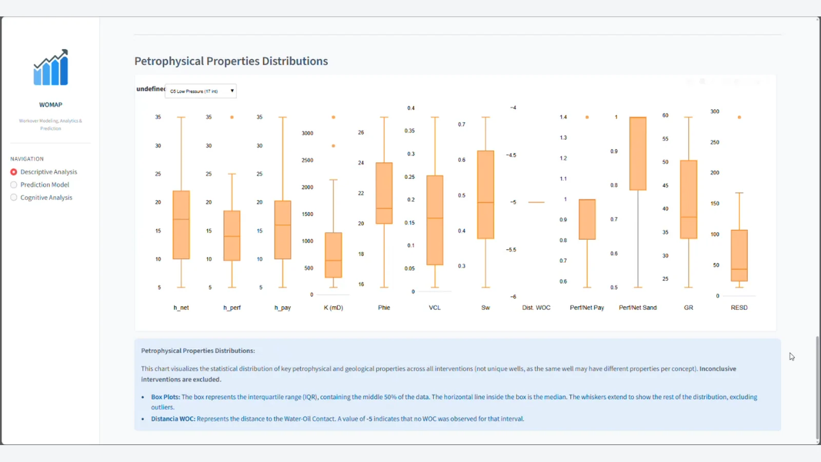 Distribuciones estadísticas de propiedades petrofísicas en WOMAP